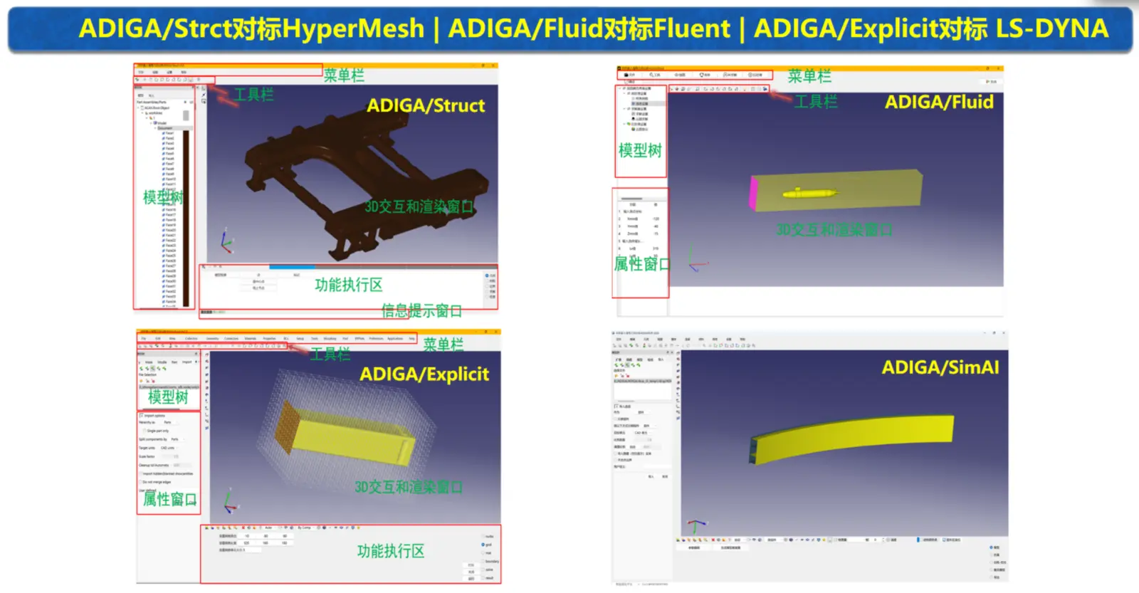 ADIGA Struct、Fluid、Explicit和SimAI界面